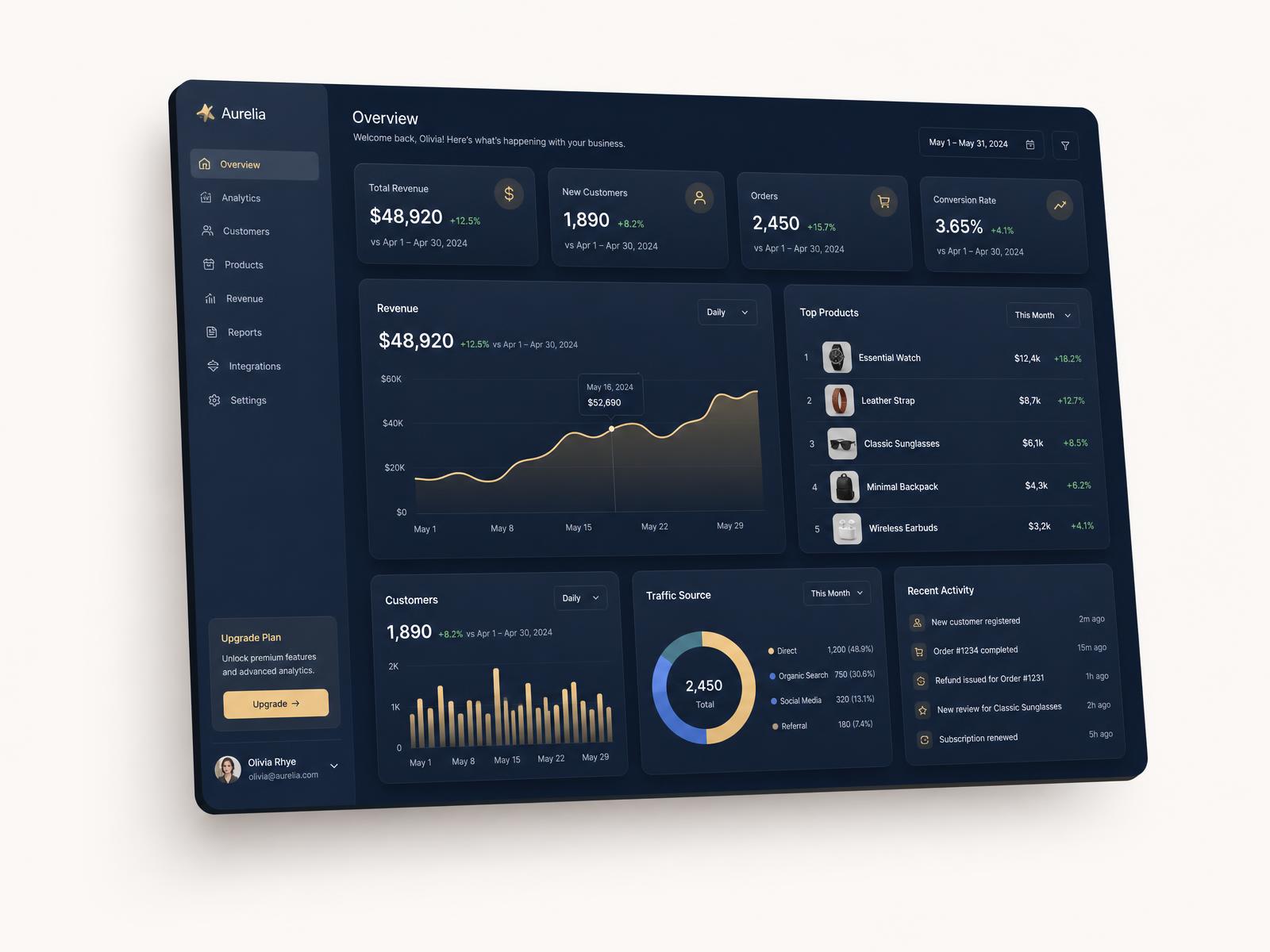 Tableau de bord SaaS développé par Growpeak Agence